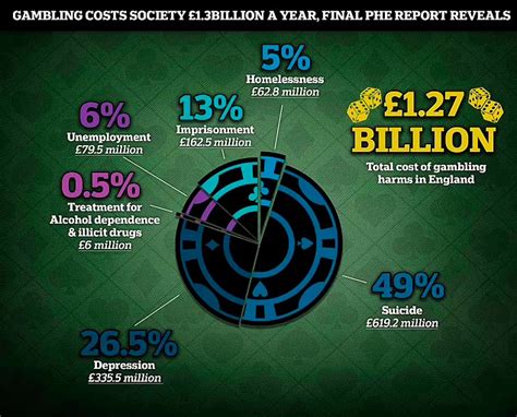 problem gambling uk|problem gambling statistics.